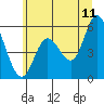Netarts Bay tide chart for Thursday, June 11, 2026