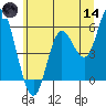 Netarts Bay tide chart for Sunday, June 14, 2026
