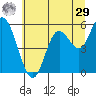Netarts Bay tide chart for Monday, June 29, 2026