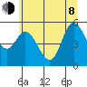 Netarts Bay tide chart for Monday, June 8, 2026