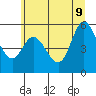 Netarts Bay tide chart for Tuesday, June 9, 2026