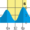 Netarts Bay tide chart for Monday, July 6, 2026