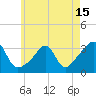 New Bedford tide chart for Saturday, May 15, 2021