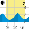 New Bedford tide chart for Tuesday, June 7, 2022