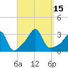 New Bedford tide chart for Thursday, September 15, 2022