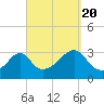 New Bedford tide chart for Tuesday, September 20, 2022