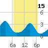 New Bedford tide chart for Wednesday, March 15, 2023