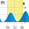 New Bedford tide chart for Thursday, April 6, 2023