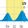 New Bedford tide chart for Thursday, June 15, 2023