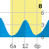 New Bedford tide chart for Thursday, June 8, 2023