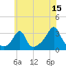 New Bedford tide chart for Saturday, July 15, 2023