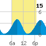 New Bedford tide chart for Friday, September 15, 2023