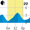 New Bedford tide chart for Friday, September 22, 2023