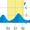 New Bedford tide chart for Thursday, September 7, 2023