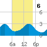 New Bedford tide chart for Monday, November 6, 2023
