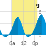 New Bedford tide chart for Tuesday, April 9, 2024