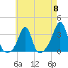 New Bedford tide chart for Wednesday, May 8, 2024