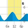 New Bedford tide chart for Sunday, October 6, 2024