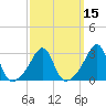 New Bedford tide chart for Saturday, March 15, 2025