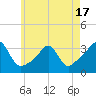 New Bedford tide chart for Saturday, May 17, 2025