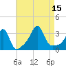 New Bedford tide chart for Friday, August 15, 2025
