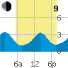 New Bedford tide chart for Saturday, May 9, 2026