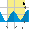 New Bedford tide chart for Tuesday, July 9, 2024