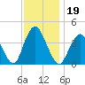 New Bedford tide chart for Tuesday, November 19, 2024