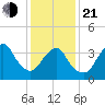 New Bedford tide chart for Tuesday, January 21, 2025