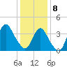 New Bedford tide chart for Wednesday, January 8, 2025