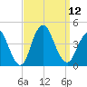 New Bedford tide chart for Friday, September 12, 2025