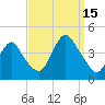 New Bedford tide chart for Monday, September 15, 2025