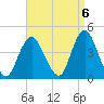 New Bedford tide chart for Saturday, September 6, 2025