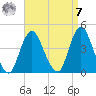 New Bedford tide chart for Sunday, September 7, 2025