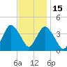 New Bedford tide chart for Saturday, November 15, 2025