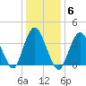 New Bedford tide chart for Tuesday, January 6, 2026
