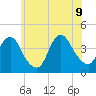 New Bedford tide chart for Tuesday, June 9, 2026