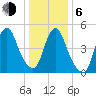 New Brunswick tide chart for Wednesday, January 6, 2021