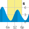 New Brunswick tide chart for Saturday, March 6, 2021
