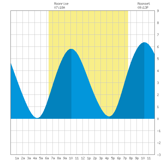 New Brunswick tide chart for Tuesday, April 13, 2021