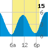 New Brunswick tide chart for Thursday, April 15, 2021