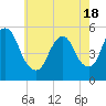 New Brunswick tide chart for Tuesday, May 18, 2021