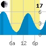 New Brunswick tide chart for Thursday, June 17, 2021