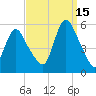 New Brunswick tide chart for Wednesday, September 15, 2021