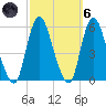 New Brunswick tide chart for Wednesday, October 6, 2021