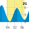 New Brunswick tide chart for Saturday, May 21, 2022