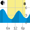 New Brunswick tide chart for Sunday, May 8, 2022