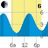 New Brunswick tide chart for Wednesday, July 6, 2022