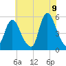 New Brunswick tide chart for Saturday, July 9, 2022