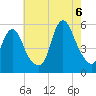 New Brunswick tide chart for Saturday, August 6, 2022